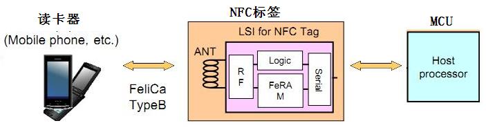  松下双接口NFC标签框图