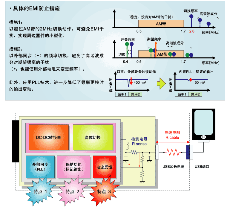 车载用途DC-DC转换器系列